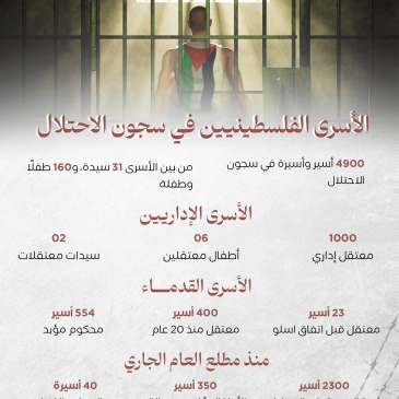 يوم الأسير الفلسطيني.png
