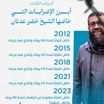اضرابات خضر عدنان.png