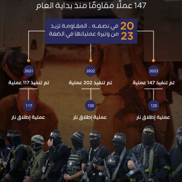 عمليات المقاومة.png