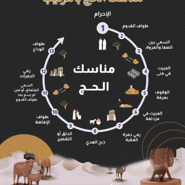 مناسك الحج.png