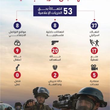 الانتهاكات بحق الصحفيين.jpg