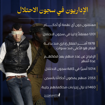 الاسرى الاداريون