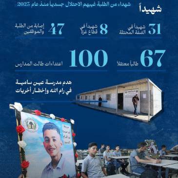 انفو جرافيك فلسطين اليوم _الشهداء الطلاب في مدارس الضفة وغزة