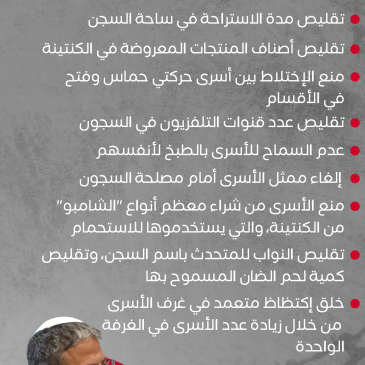 بنود خطة "ين غفير" للتضييق على الأســرى