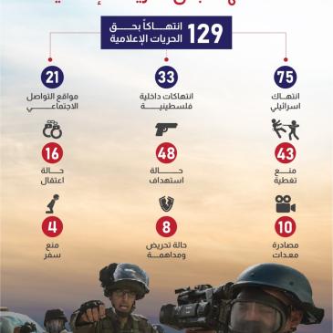 نتهاكات الاحتلال بحق الصحفيين.jpeg
