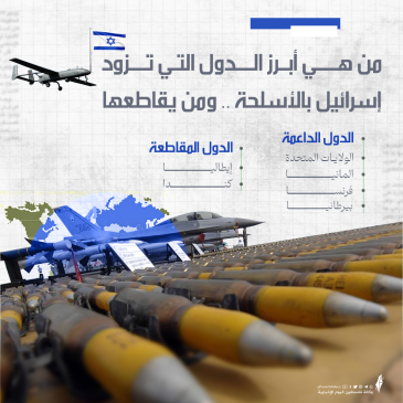 الدول الداعمة لإسرائيل بالسلاح