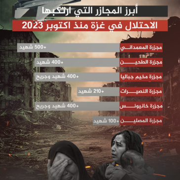 مجازر احصائية