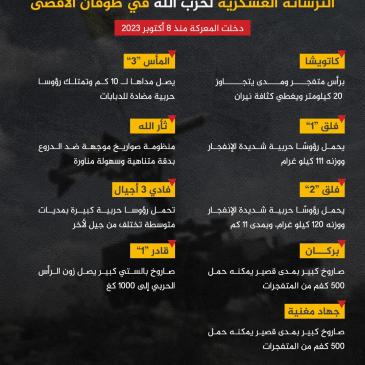 صواريخ حزب الله