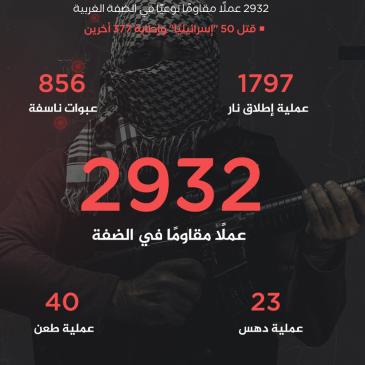 أعمال المقاومة