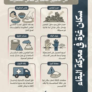 مجاعة غزة انفوجرافيك