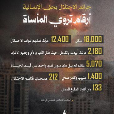 جرائم الاحتلال بحق الإنسانية