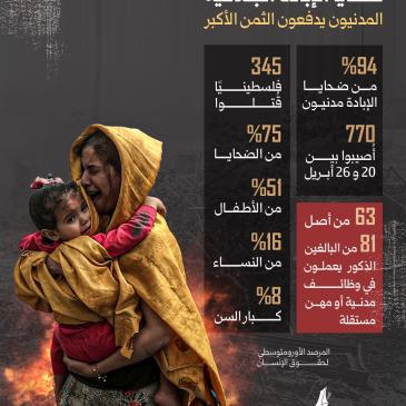 ضحايا الابادة