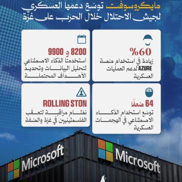 مايكروسوفت توسّع دعمها العسكري للجيش الإسرائيلي خلال الحرب على غزة