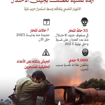 أزمة نفسية تعصف بجيش الاحتلال
