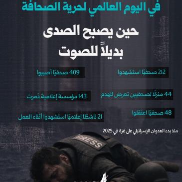 في اليوم العالمي لحرية الصحافة .. حين يصبح الصدى بديلاً للصوت