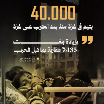 عدد الأيتام في غزة