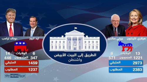 الانتخابات الامريكية