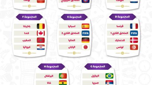 ترتيب المجموعات لكأس العالم قطر 2022.jpg