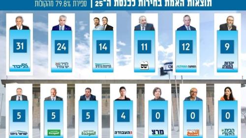 نتائج الانتخابات.