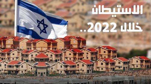 الاستيطان 2023