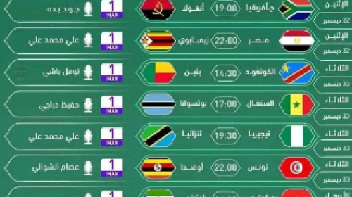 جدول مبباريات كأس الأمم الأفريقية خلال المجموعة  الأولى.PNG