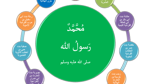 النبي محمد