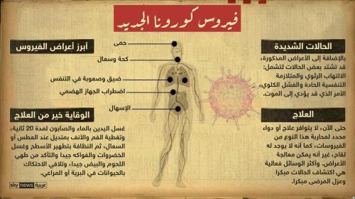 فيروس كورونا