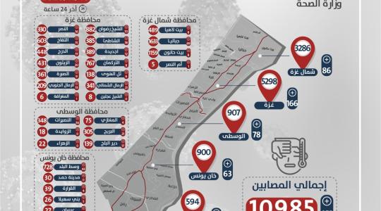 خارطة اصابات فيروس كورونا اليوم الاثنين 16-11-2020
