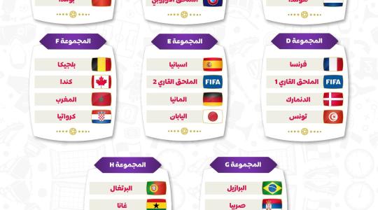 ترتيب المجموعات لكأس العالم قطر 2022.jpg