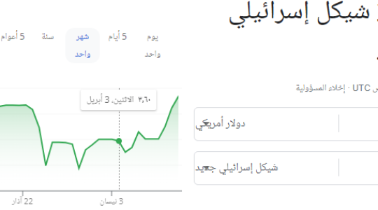 الدولار مقابل الشيقل.PNG