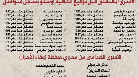 معتقلين