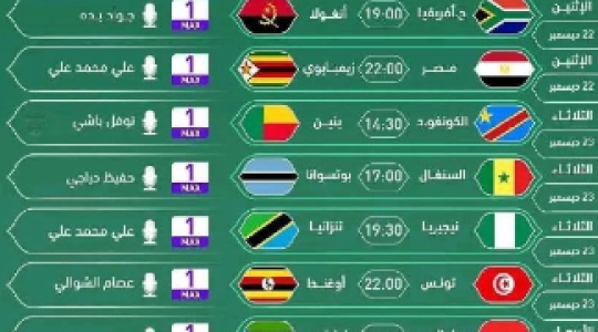 جدول مبباريات كأس الأمم الأفريقية خلال المجموعة  الأولى.PNG
