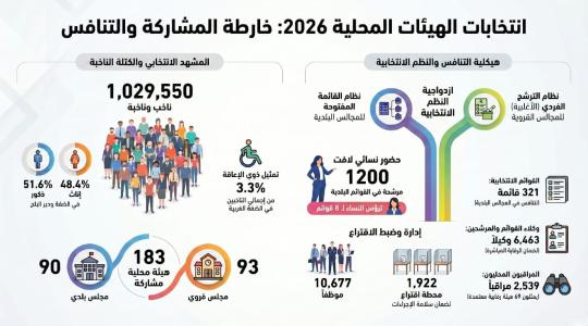 الانتخابات المحلية في دير البلح