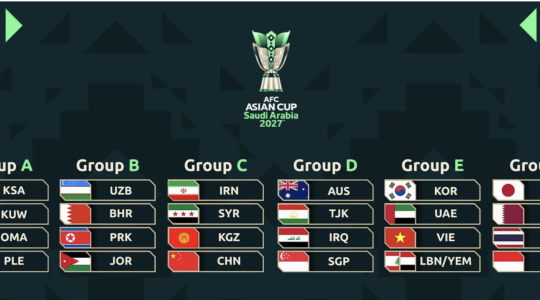 قرعة كأس آسيا 2027 ومجموعات نارية