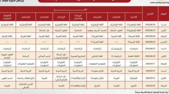 جدول التوجيهي لامتحانات الثانوية العامة في فلسطين 2026.PNG