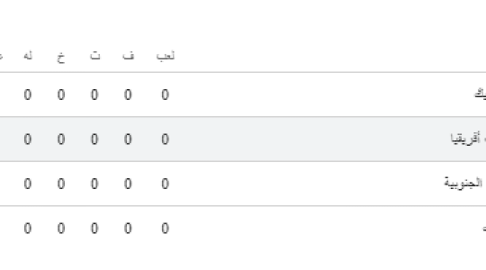 جدول مجموعات الفرق الـ12 في كأس العالم 2026- المواجهات المتوقعة