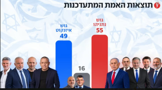 نتائج الانتخابات لااسرائيلية.PNG
