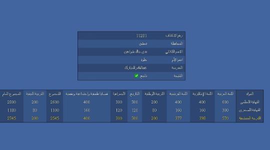 ندى-خالد-شواهين