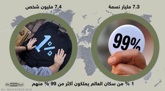 احصائية 