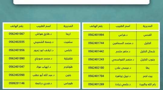 أرقام طوارئ أعلنتها وزارة الصحة 