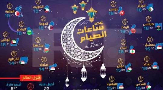 عدد ساعات الصوم في رمضان 2019