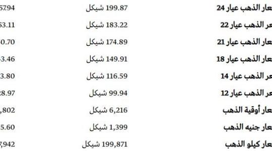 سعر الذهب فلسطين