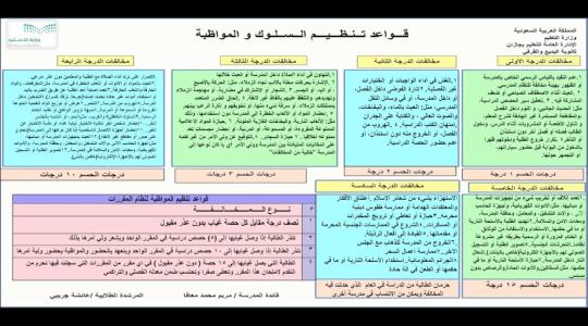 لائحة السلوك والمواظبة 1440 للمرحلة الثانوية