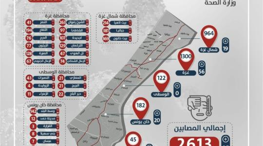 خارطة الاصابات