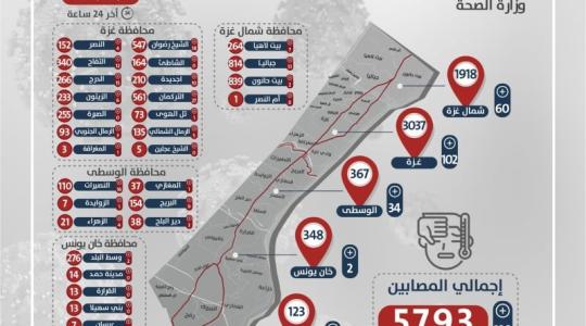 خارطة انتشار اصابات كورونا في غزة اليوم الثلاثاء 27-10-2020