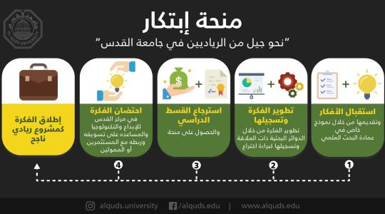 جامعة القدس