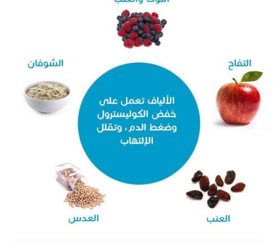نظام غذائي مفيد لصحة القلب