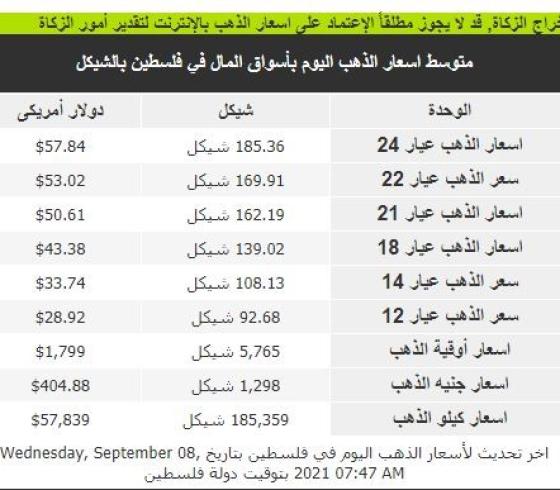 الذهب1.JPG