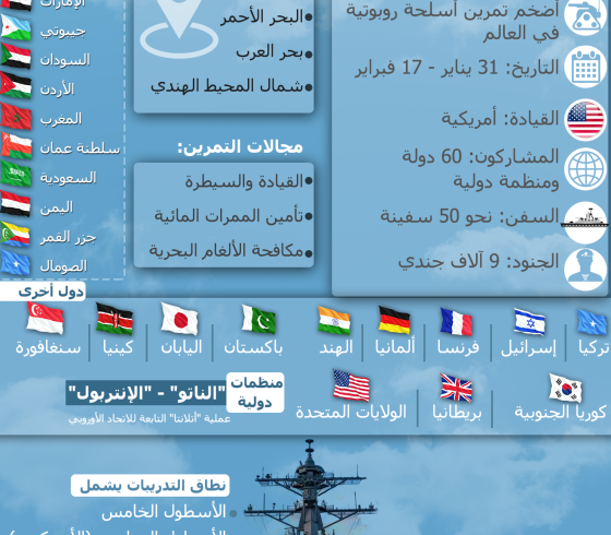 مناروة بحرية هي الاضخم مع اسرائيل.png