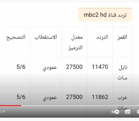 إليك تردد قناة mbc 2 الجديد 2023 بجودة HD و SD على نايل سات وهوت بيرد